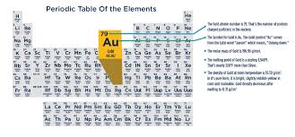 what is gold apmex