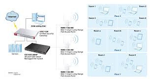 Nwa1100 Nh 802 11n Long Range Poe Access Point Zyxel