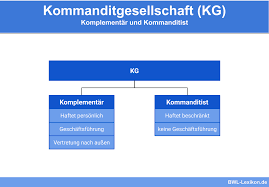 Check spelling or type a new query. Kommanditgesellschaft Kg Definition Erklarung Beispiele Ubungsfragen