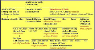 Tussen Roer En Vloot