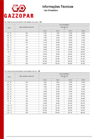 Informacoes Tecnicas Uso Orientativo Parafusos X Buchas De Nylon Tabela De Roscas Conversao De Medidas Pdf Download Gratis