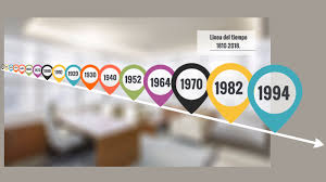 Linea Del Tiempo 1810 2018 By Edith Esmeralda Orozco Tenorio