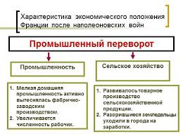 Вы указали что эта статуэтка изготовлена во франции к 19 веке. Prezentaciya Franciya V Pervoj Polovine Xix Veka