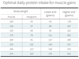 how much protein do you need per day examine com