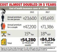 Sharp Hike In Health Insurance Premium Hits Senior Citizens India News Times Of India