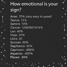 Pin By Swarnima Bhattarai On Taurus Pisces Quotes Aquarius Quotes Zodiac Quotes