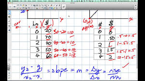 difference between direct and partial variation grade 9 academic lesson 5 3 4 7 14