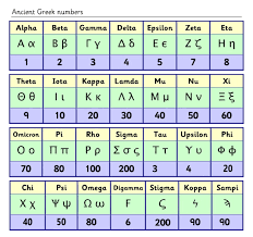 Isopsephy or isopsephism is the practice of adding up the number values of the letters in a. Shematria Hebrew Greek English Gematria Calculator