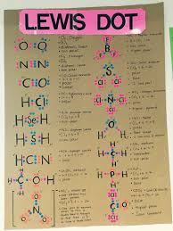 Glow In The Dark Lewis Dot Diagrams Senior Chemistry Teaching Chemistry Chemistry Lessons Chemistry Education