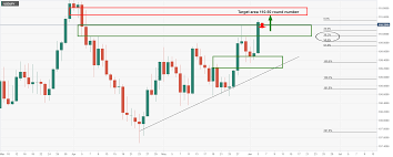 Current exchange rate for the dollar (usd) against the malaysian ringgit (myr). X7fwzcw1mbarm