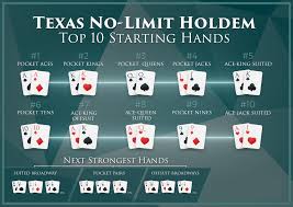 Best Starting Hands In Texas Holdem A Poker Starting Hands