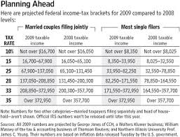 2009 federal income tax brackets official irs marginal tax