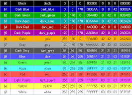 Rest assured that your converted minecraft enchantment table language in the above tool is a set of weird characters that unicode specifies friendly for use on facebook, tumblr, twitter, profiles and posts etc. A Detailed Minecraft Color Codes Guide Howtocrazy
