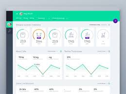 Pin On Dashboards
