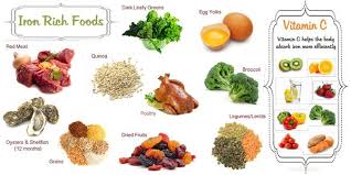 Pin On Nutrition