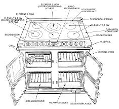 Unique combination of six (6) gas burners. Manual Aga Six Four Page 3 Of 44 Dutch