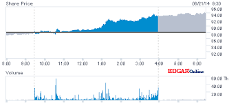 Gw Pharmaceuticals Plc Gwph Stock Quotes Nasdaq Pharmaceutical