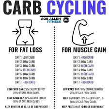 Pin On Weight Loss Tips