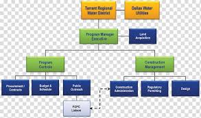 Organization System Introduction To Algorithms Management