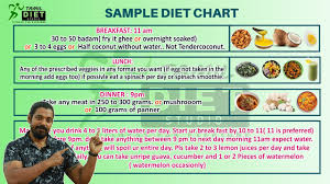 The paleo diet is often considered to be a low carb diet, and that's probably because once you cut. Diet Chart For 20 20 Lchf Diet Chart Paleo Diet Chart Low Carb Diet Chart Keto Diet Chart Youtube