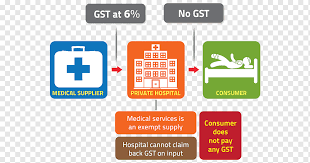 The royal malaysian customs department , abbreviated rmc or jkdm, is the malaysian government agency responsible for administrating the nation's indirect tax policy, border enforcement and narcotic offences. Goods And Services Tax Tax Exemption Royal Malaysian Customs Department Service Tax Minced Pork Rice Text Service Logo Png Pngwing