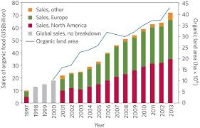 (building healthy soil without succumbing to weeds, insects & diseases). Organic Agriculture In The Twenty First Century Nature Plants