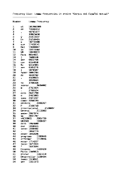 Maybe you would like to learn more about one of these? Frequency List Txt Klzoz0kgye4g