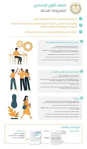 كل التفاصيل عن المشروعات من الثالث الابتدائي وحتي الثالث الاعدادي مع نماذج للمشاريع وطرق التسليم موضوع متجدد كلما ظهرجديد مدونة ميس سلوى حامد