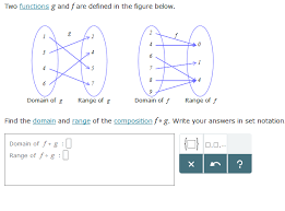 Domain And Range Of A Function Calculator