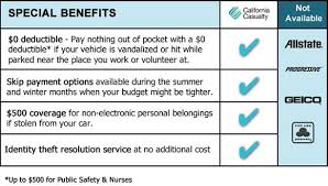 Your ultimate cheap auto insurance quotes comparison and shopping guide, online and offline. Pin By Hurul Comiccostum On Comiccostum Compare Insurance Car Insurance Comparison Be An Example Quotes