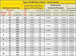 unc tap drill size chart pdf bedowntowndaytona com