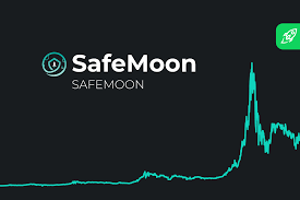 There is also only a small handful of exchanges that facilitate safemoon trading. Safemoon Cryptocurrency Price Prediction For 2021 2022 2025