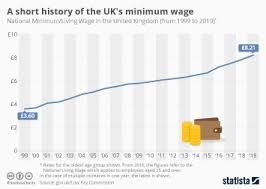 Chart 19 U S States Raised The Minimum Wage This Week
