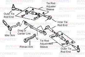 Mechanical Steering System Diagram Buy Auto Parts