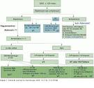 Differentialdiagnostik