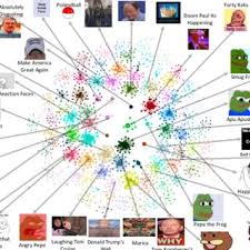 Visualization Of The Obtained Clusters From Pol The Donald And Gab Download Scientific Diagram