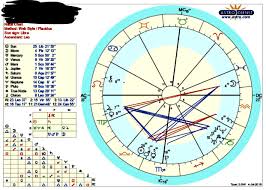 free natal chart readings for the first five fonts open