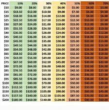 the price is right offer chart