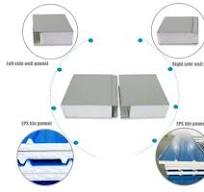 Expanded Polystyrene Sandwich Panels