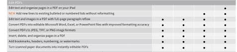 Solved Difference Between Adobe Acrobat 2017 Standard Vs