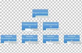 The board of directors (the 'board') is by far the most integral part of a startup's internal management structure. Organizational Chart Business Dirigente Board Of Directors Png Clipart Afacere Board Of Directors Brand Business Chairman