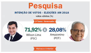 Resultado de imagem para pesquisas governador segundo turno