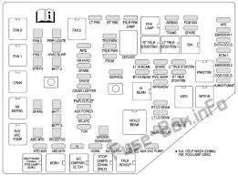 Under Hood Fuse Box Diagram Buick Enclave 2014 2015 2016 2017 Buick Enclave Fuse Box Buick