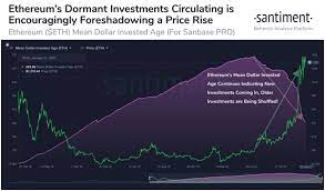 View ethereum (eth) price prediction chart, yearly average forecast price chart, prediction tabular data of all months of the year 2021 and all other cryptocurrencies forecast. Ethereum Price Bulls Eye Breakout Above 1 400 Coinjournal Net