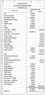 Merely said, the balancing equations worksheet with answer key is universally compatible once any devices to read. Income Statement Statement Of Owner S Equity And Balance Sheet Paulson S Pet Store Completed The Adjusted Trial Balance On Page 600 For The Year Ended December 31 20 Owner S Equity As Of January