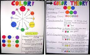 Colors Art Classroom Decor Art Classroom Rules Art Classroom