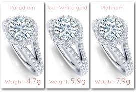 White gold is an alloy of gold and has the same symbol as gold au. White Gold Vs Platinum Engagement Rings 9 Key Differences 2021 Poggenpoel