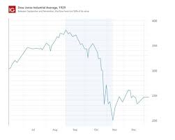 Answered march 21, 2021 · author has 442 answers and 8.9m answer views one thing to note is that different asset classes (ie. Biggest Stock Market Crashes Of All Time Ig En