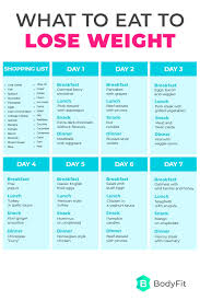 Pin On Weight Loss Plans