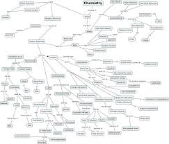 Chemistry Explains Basic Biochemistry Biochemistry Chemistry Basics Organic Chemistry